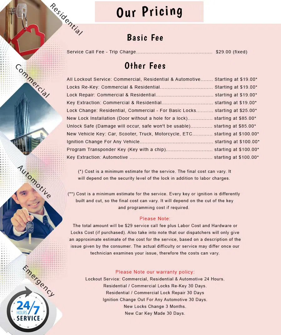 Glen Head NY Locksmith Store Glen Head, NY 516-500-8045